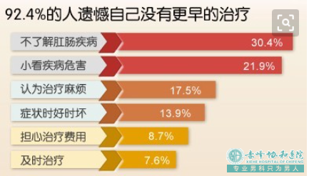 大连开发区林西县肛门口有个小疙瘩是怎么回事