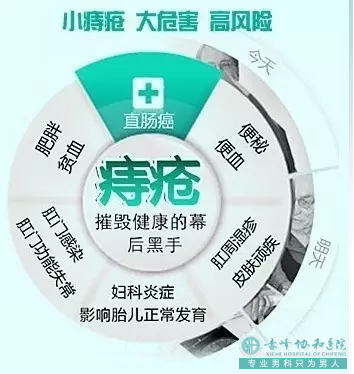 大连开发区红山区哪家医院治肛瘘好？