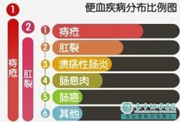 大连开发区林西县得肛周脓肿会出现哪些症状